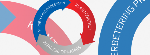 5-redenen-waarom-alle-afdelingen-van-call-recording-kunnen-profiteren
